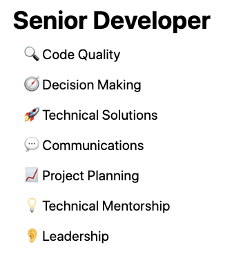 Representation of a roadmap